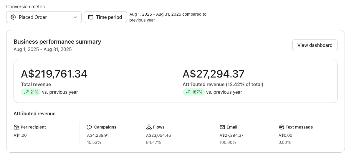 Boat Accessories Australia Month increase screenshot