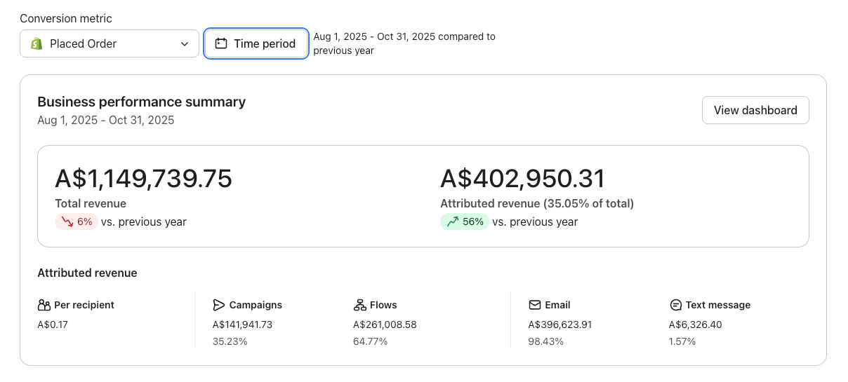 Fitaz Performance over 3 mths screenshot