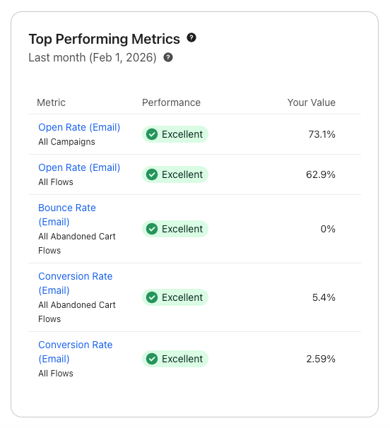 Fitaz Top metrics screenshot